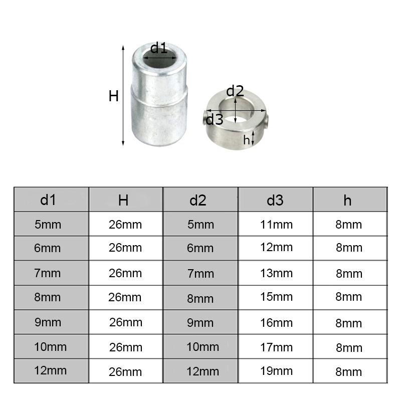 90-graden boorgeleider Perfora - Pocket Hole Jig recensie en prijs